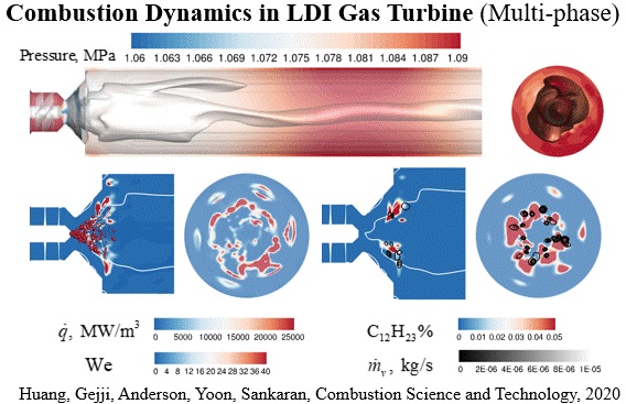 Combustion dynamics in LDI gas turbine infographic